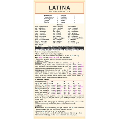 LATINA souhrn gramatiky - kolektiv autorů