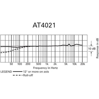 Audio-Technica AT4021