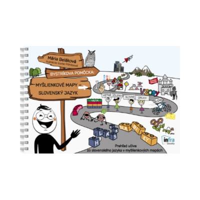 Bystríkova pomôcka - Slovenský jazyk