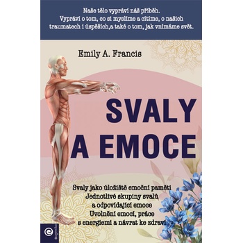 Svaly a emoce