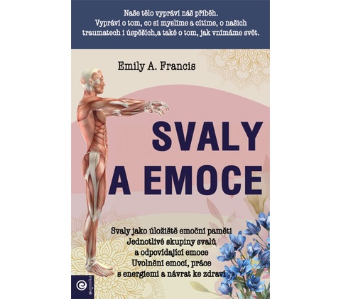 Svaly a emoce