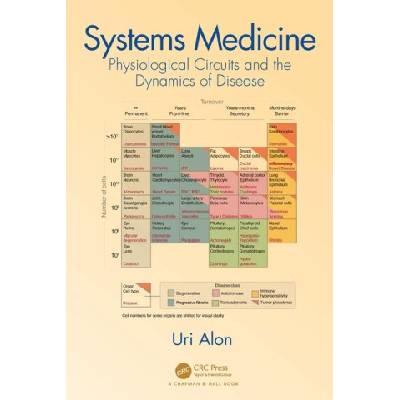 Systems Medicine | Uri Alon