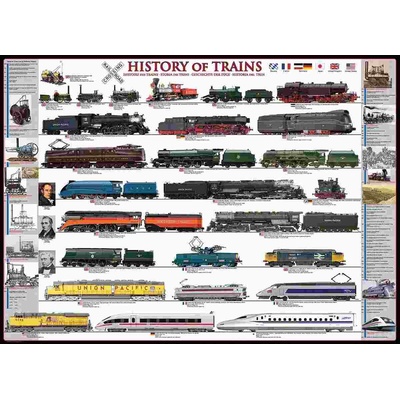 EUROGRAPHICS - Puzzle History of train 500 XXL - 500 piese