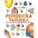 Periodická tabuľka