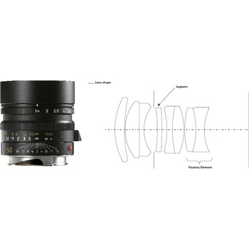 Leica M 50mm f/1.4 aspherical IF