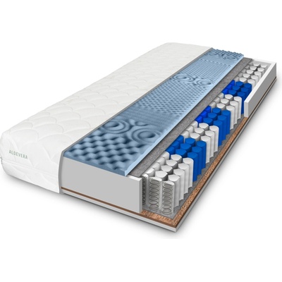 ComfortMatrace Wellten Plus
