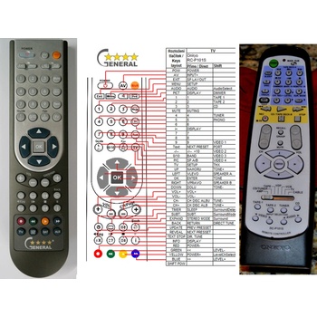 GENERAL ONKYO RC-P101S - съвместимо дистанционно управление на марката General (RC-P101S)