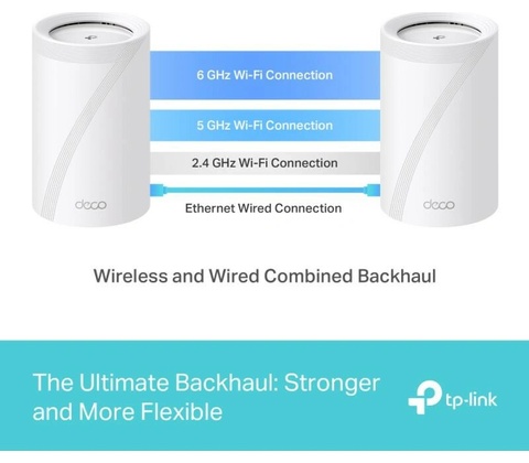 TP-LINK Deco BE65, 2ks