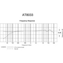 Audio-Technica AT8033