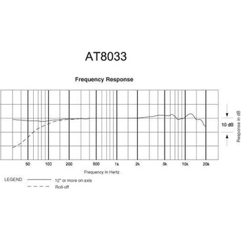 Audio-Technica AT8033
