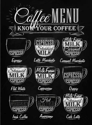 Ceduľa Coffee Menu