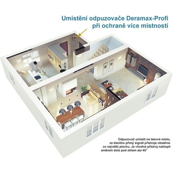 Deramax Profi ultrazvukový plašič kun a hlodavců 0440