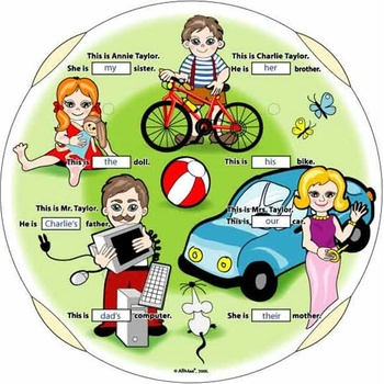 Let´s Practise English