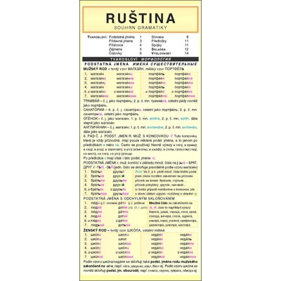 Ruština - souhrn gramatiky - Folprchtová J., Šroňková M.