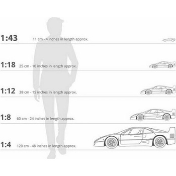AUTOart Lamborghini Miura SVR 1968 RED 1:18