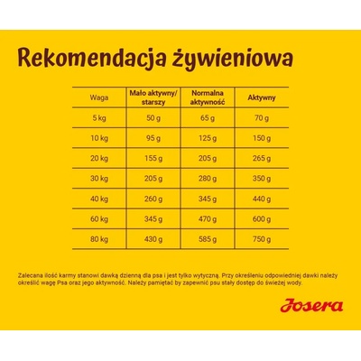 Josera Агнешко с ориз - суха храна за кучета - 12, 5 кг (import-57300)