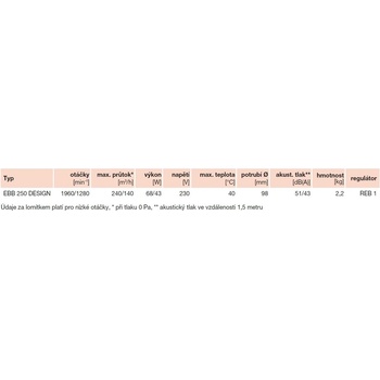 Soler & Palau EBB 250 HM DESIGN