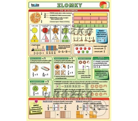 Zlomky