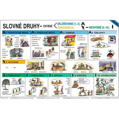 Vybrané slová/slovné druhy - A4 karta