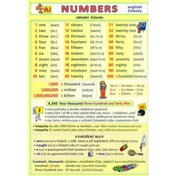 Numbers anglické číslovky