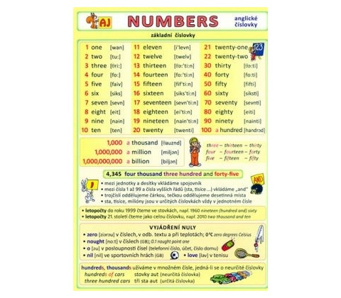 Numbers anglické číslovky