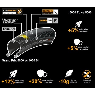 Continental Grand Prix 5000 28-584 700x25C kevlar