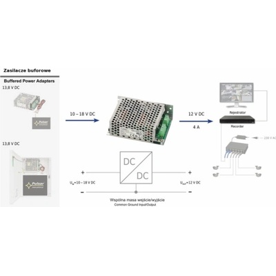 Pulsar MĚNIČ NAPÁJENÍ DCDC-12V4A-SE PULSAR