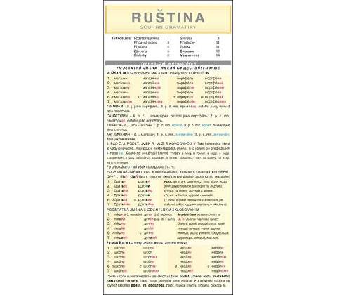 RUŠTINA souhrn gramatiky