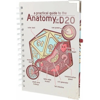 Zápisník delux - Anatomy of the d20