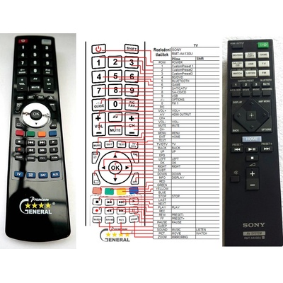 GENERAL SONY RMT-AA130U - съвместимо дистанционно управление на марката General (RMT-AA130U)