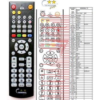 GENERAL REOC A3 - съвместимо дистанционно управление на марката General (A3)