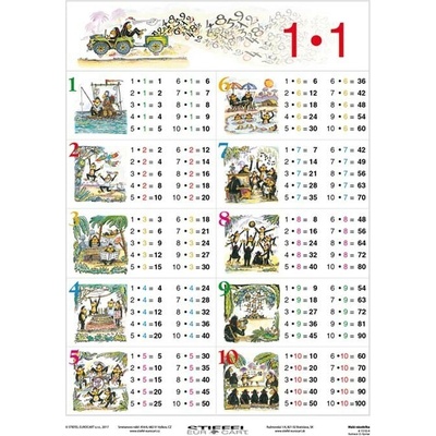 Malá násobilka A4 - Tabuľka - autor neuvedený