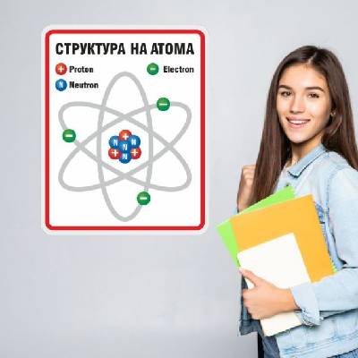 СТРУКТУРА НА АТОМА - образователен стикер за стена (1675)