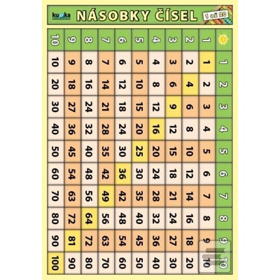 Násobky čísel 1 až 20