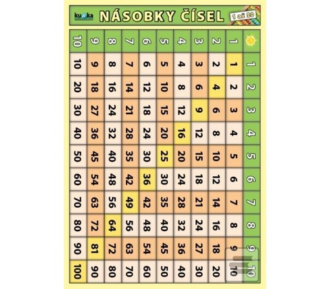 Násobky čísel 1 až 20