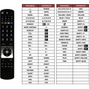 Diaľkový ovládač Predátor Finlux 16FLY910VD