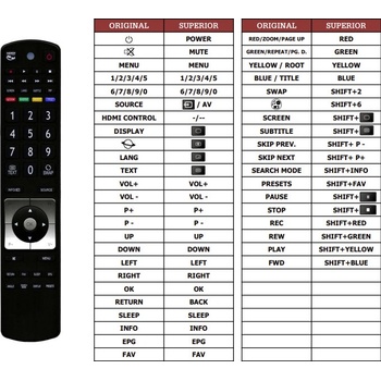Diaľkový ovládač Predátor Finlux 16FLY910VD
