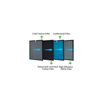 Attractive Oberon 320/Tadiran - Резервен комплект филтри за пречиствател за въздух (111720)