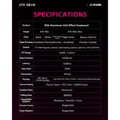 ATK RS6 Ultra 8K TTC RGB Magneto Switches (RS6-ULTRA-WSW-TTC)