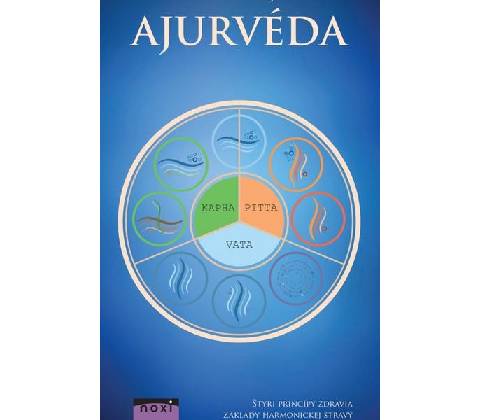 Ajurvéda