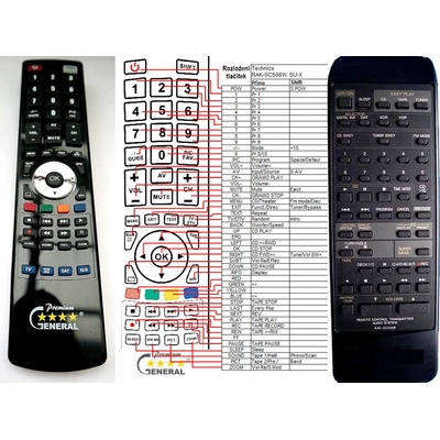 GENERAL TECHNICS RAK-SC508W - съвместимо дистанционно управление на марката General (RAK-SC508W)