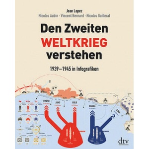 Den Zweiten Weltkrieg verstehen (2019)
