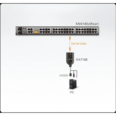 Altusen KA7168