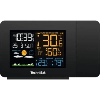 Imeteo P1