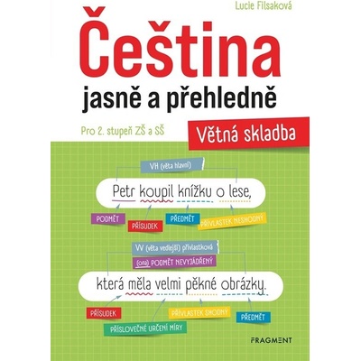 Čeština jasně a přehledně Větná skladba - Lucie Filsaková