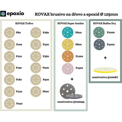 Sada brusných kotoučů Kovax pro brusku 125 mm s mezivrstvami