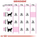 Krmivo pro kočky Royal Canin Aroma Exigent 10 kg