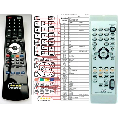 GENERAL JVC RM-SVSDT6R - съвместимо дистанционно управление на марката General (RM-SVSDT6R)