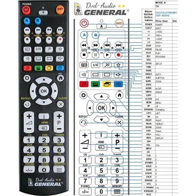 Dálkový ovladač General DIGITAL DYNAMIC DVD-900HD – Hledejceny.cz