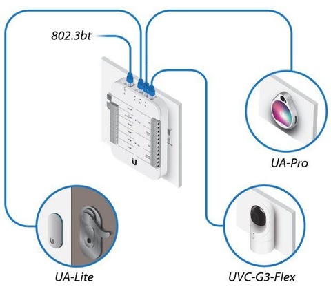 Ubiquiti UA-READER LITE